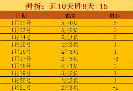 詹姆斯独木,难支,黄蜂客场逆,爱游戏app,爱游戏官网,爱游戏体育官网,爱游戏体育app