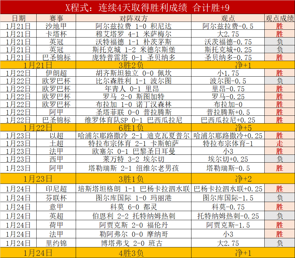 尤文关注,利物浦欲签,下国米中卫,爱游戏app,爱游戏官网,爱游戏体育官网,爱游戏体育app