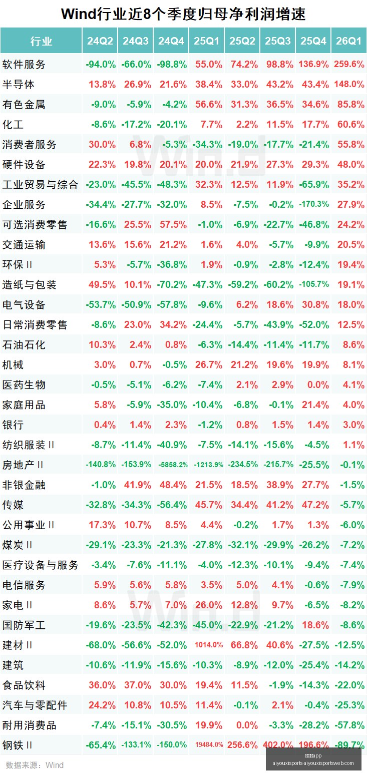 库里在排名,中位列第,香波特力挺,爱游戏app,爱游戏官网,爱游戏体育app