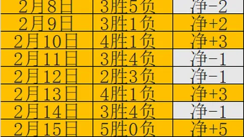 NBA焦点战：骑士对活塞让分分析